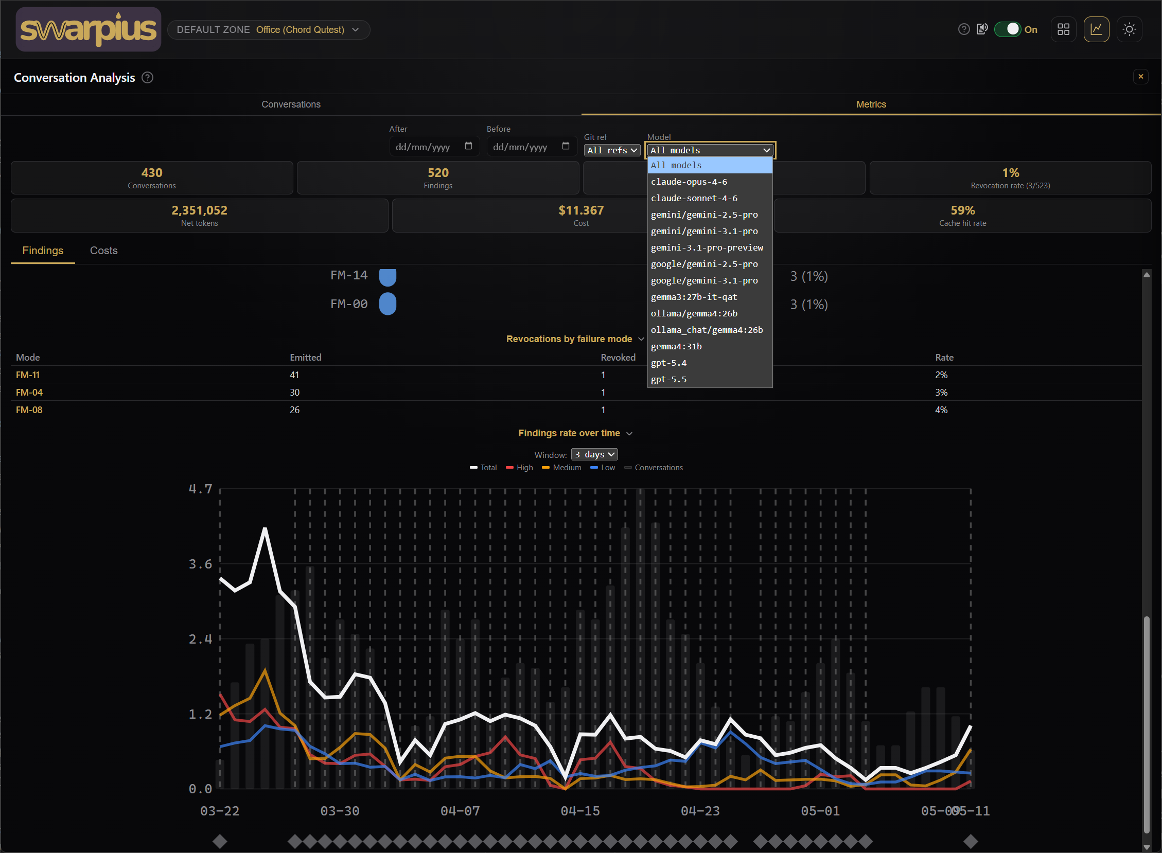 Conversation Analysis metrics dashboard